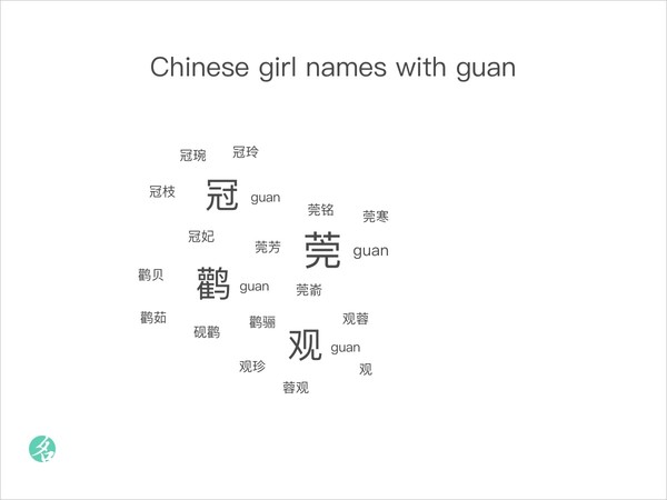 popular-chinese-names-chinesenametools