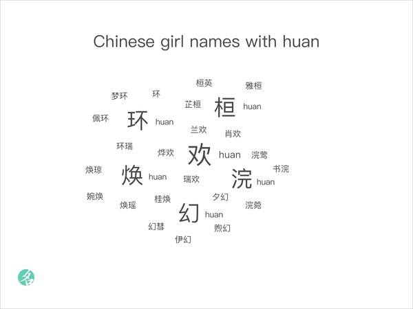 popular-chinese-names-chinesenametools