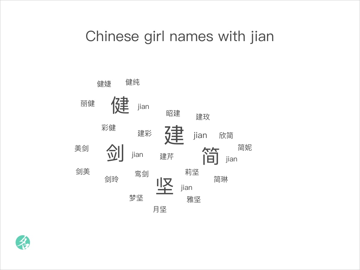 Ting Jian Meaning Chinese