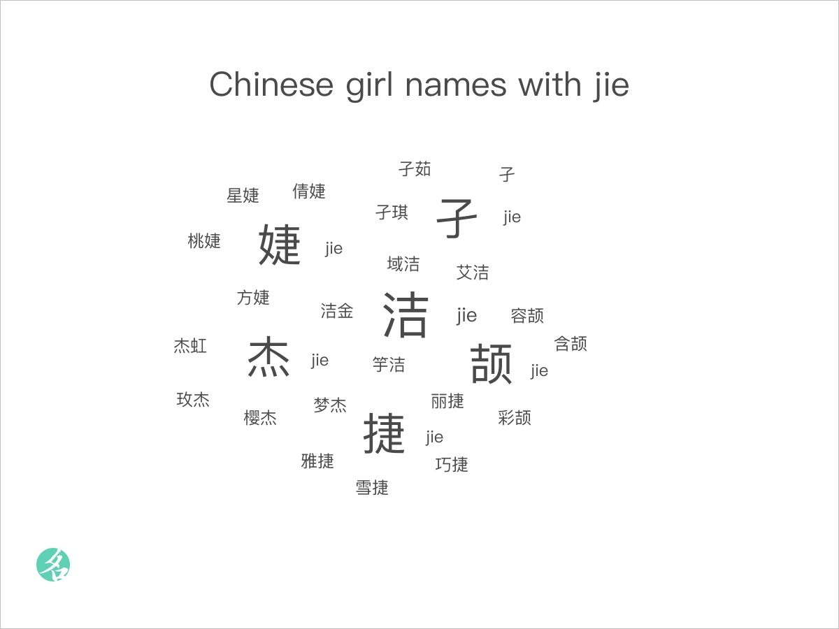 chinese-girl-names-with-jie-chinesenametools