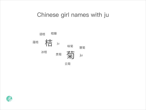 chinese-girl-names-with-ju-chinesenametools