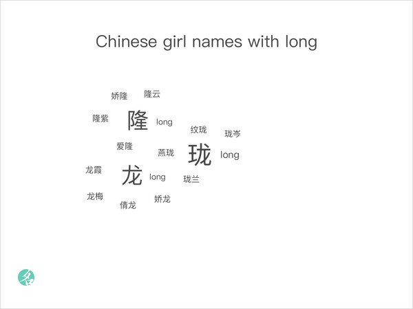 popular-chinese-names-chinesenametools