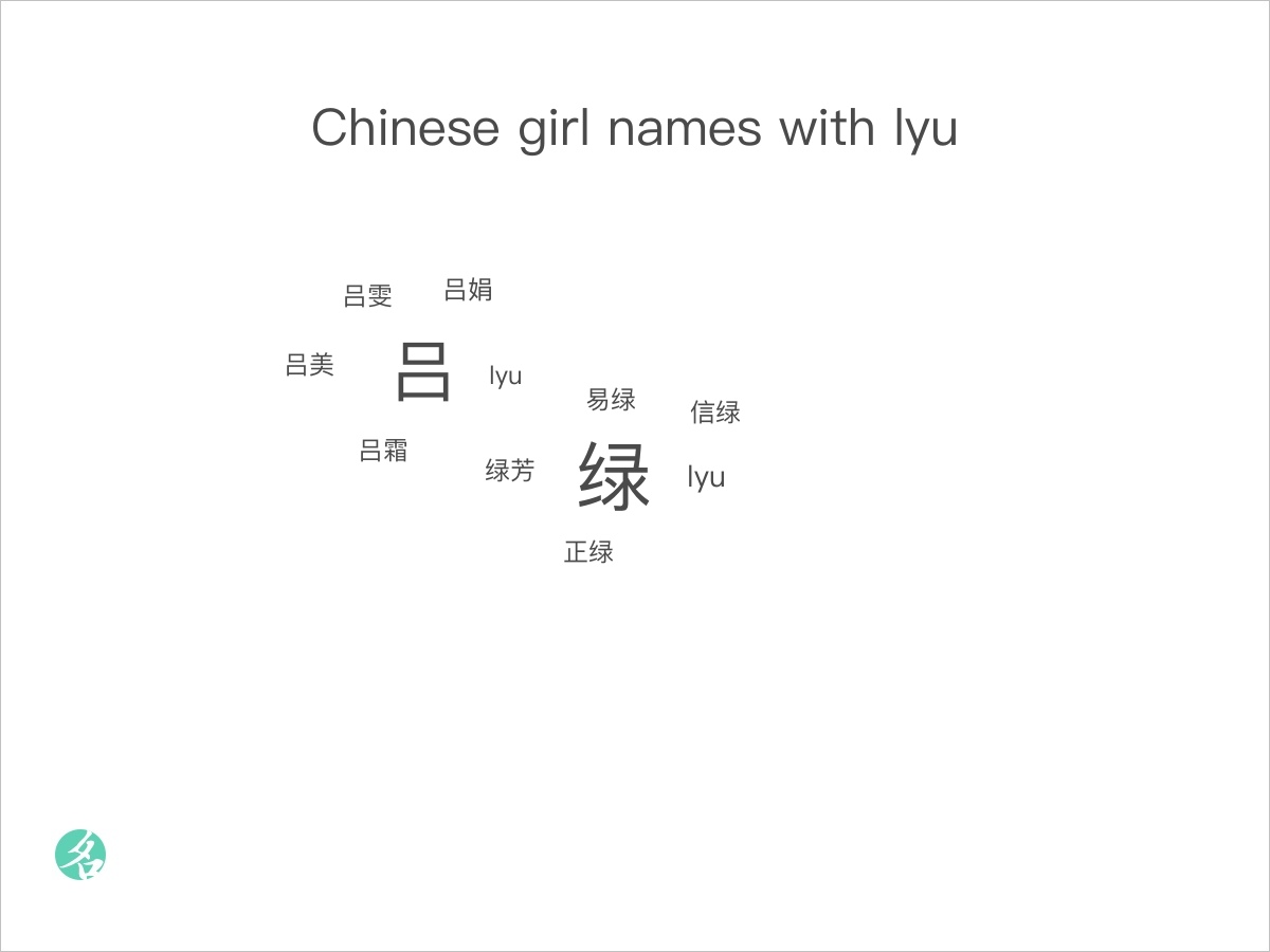 chinese-girl-names-with-lyu-chinesenametools