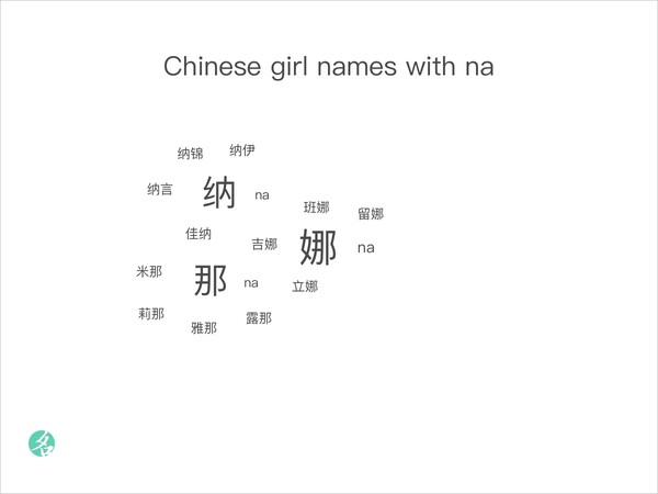 popular-chinese-names-chinesenametools