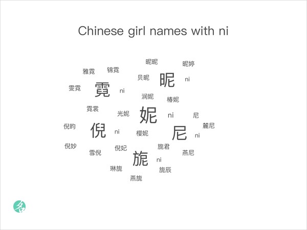 popular-chinese-names-chinesenametools