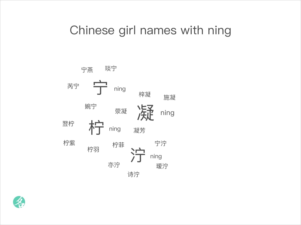 chinese-girl-names-with-ning-chinesenametools