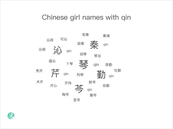 chinese-girl-names-with-qin-chinesenametools