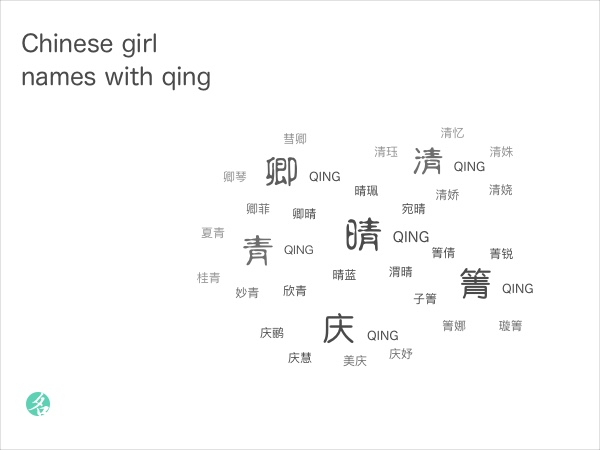 popular-chinese-names-chinesenametools