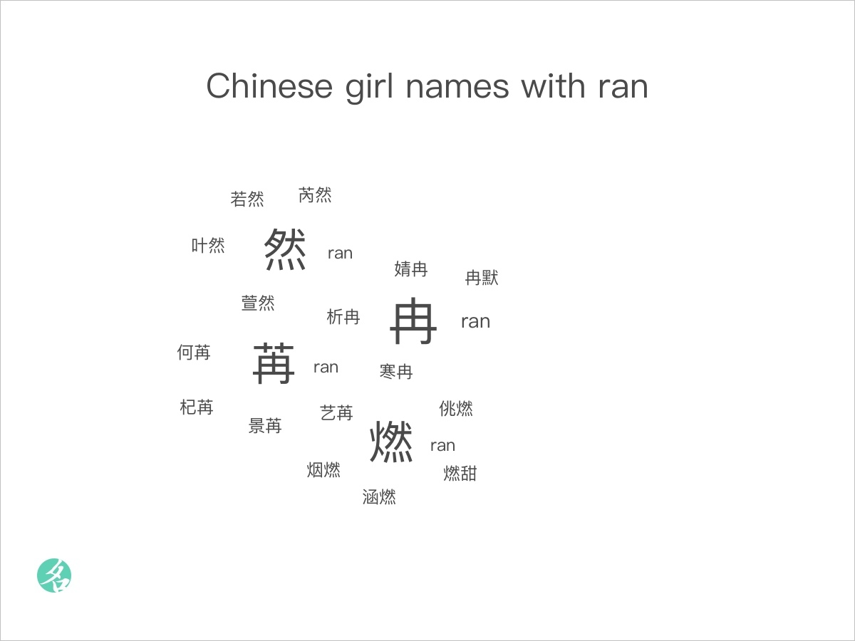 chinese-girl-names-with-ran-chinesenametools