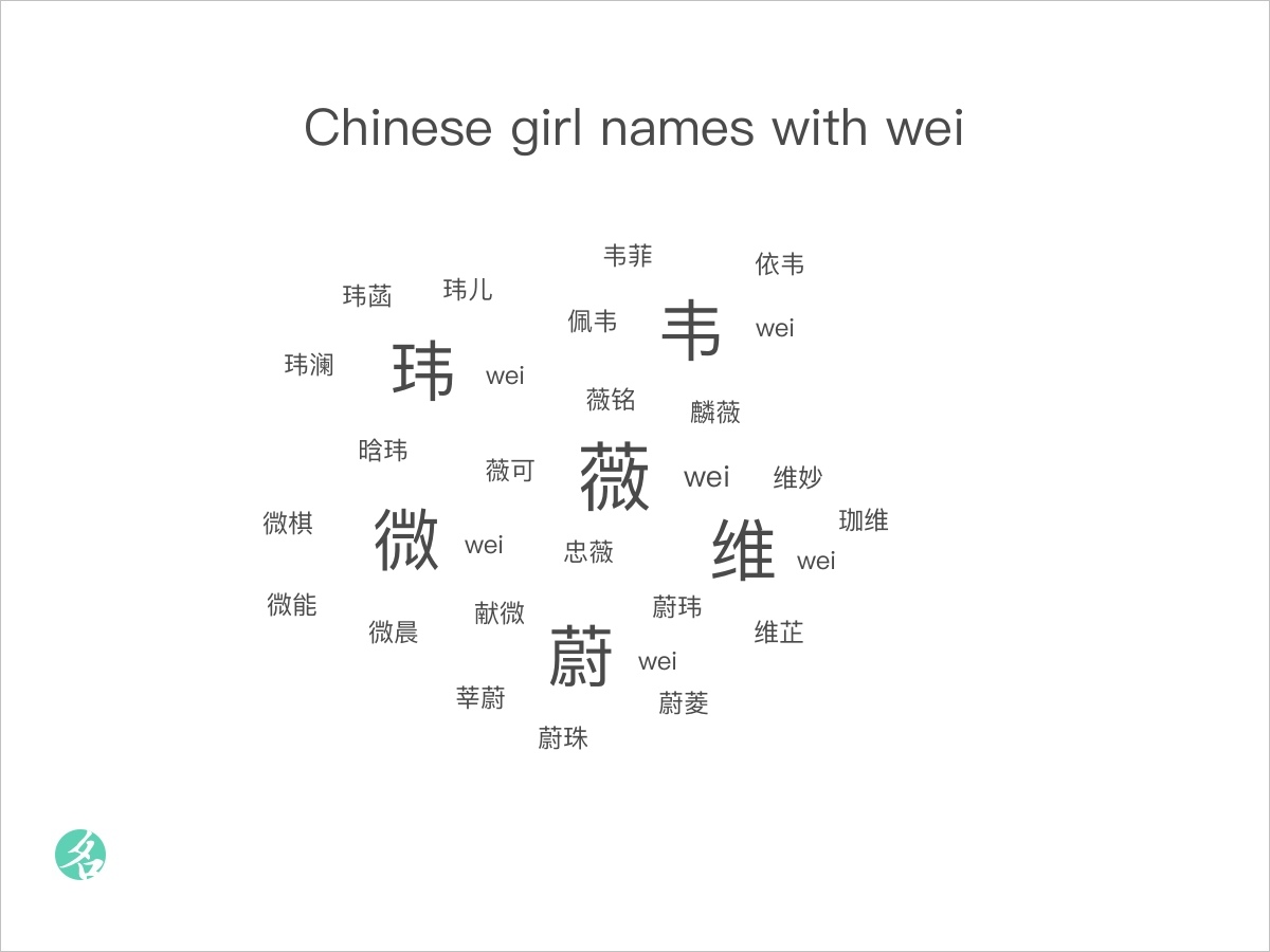 Chinese Girl Names With Wei Chinesenametools