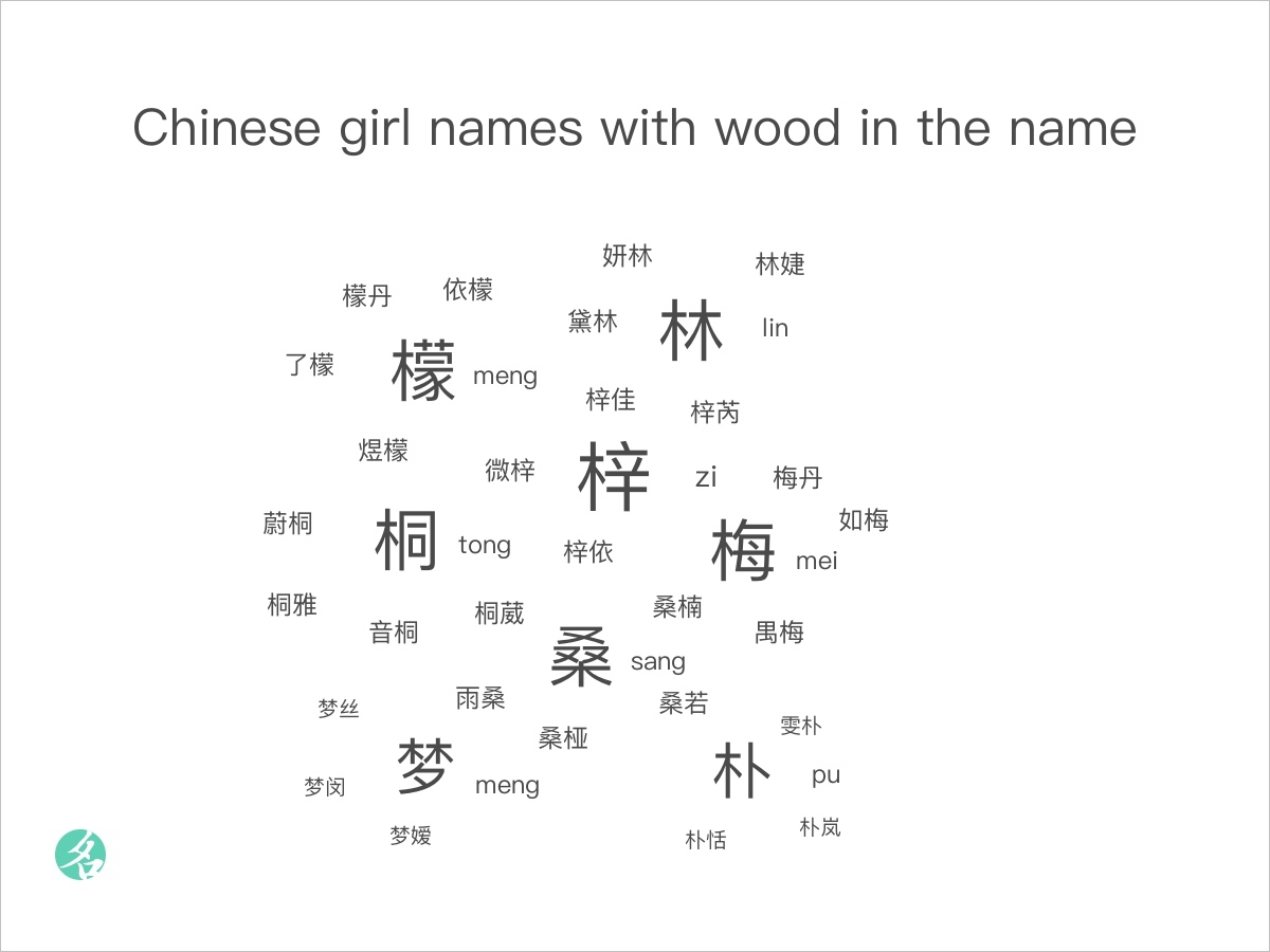 Chinese girl names with wood in the name - ChineseNameTools