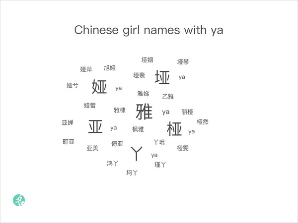 popular-chinese-names-chinesenametools