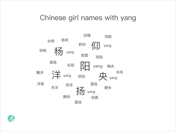 popular-chinese-names-chinesenametools