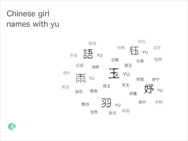 Chinese Girl Names With Yu