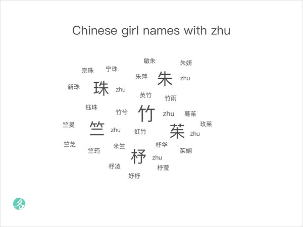 chinese-girl-names-with-zhu-chinesenametools