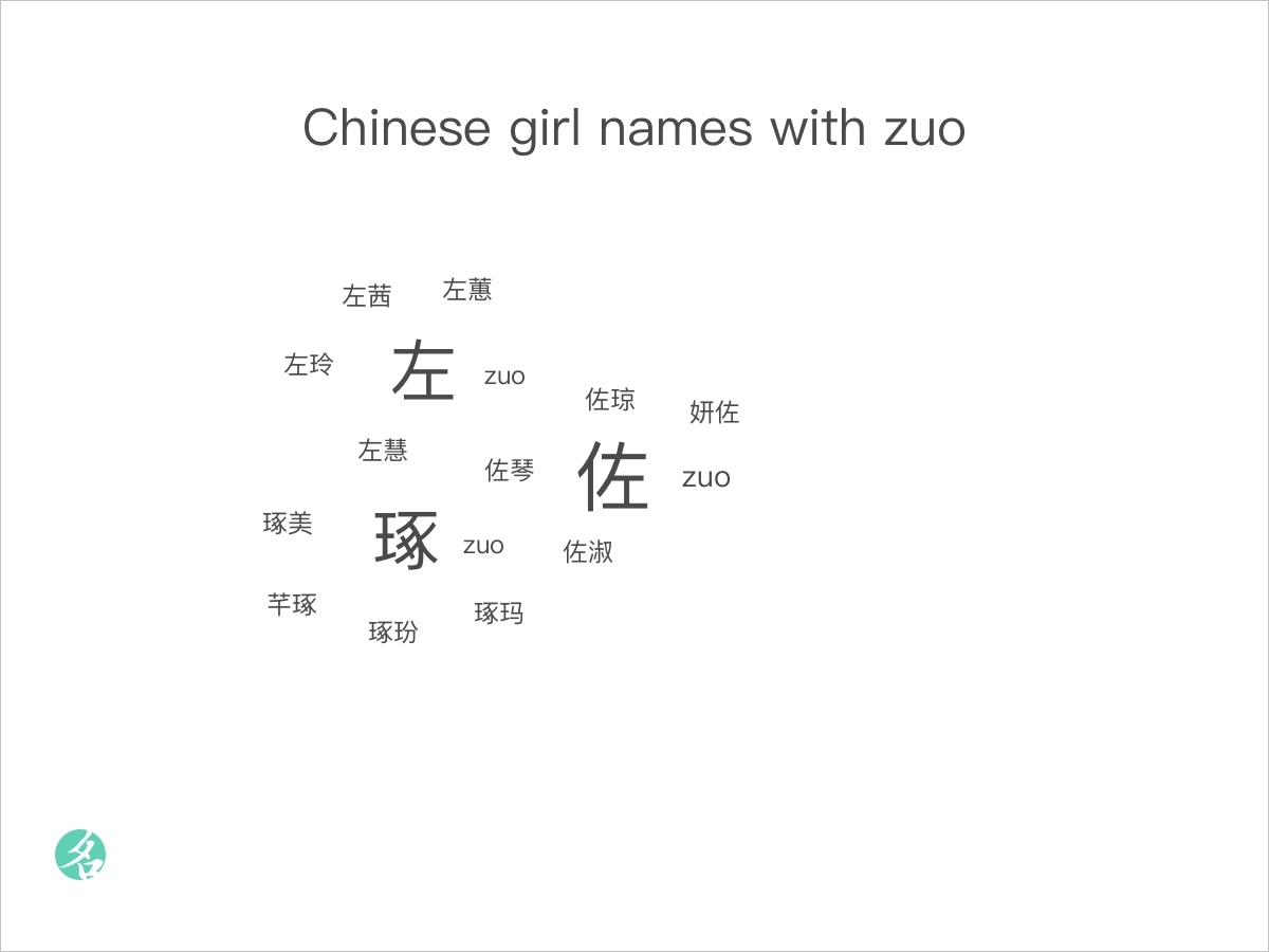 chinese-girl-names-with-zuo-chinesenametools