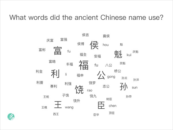 what-words-did-the-ancient-chinese-name-use-chinesenametools